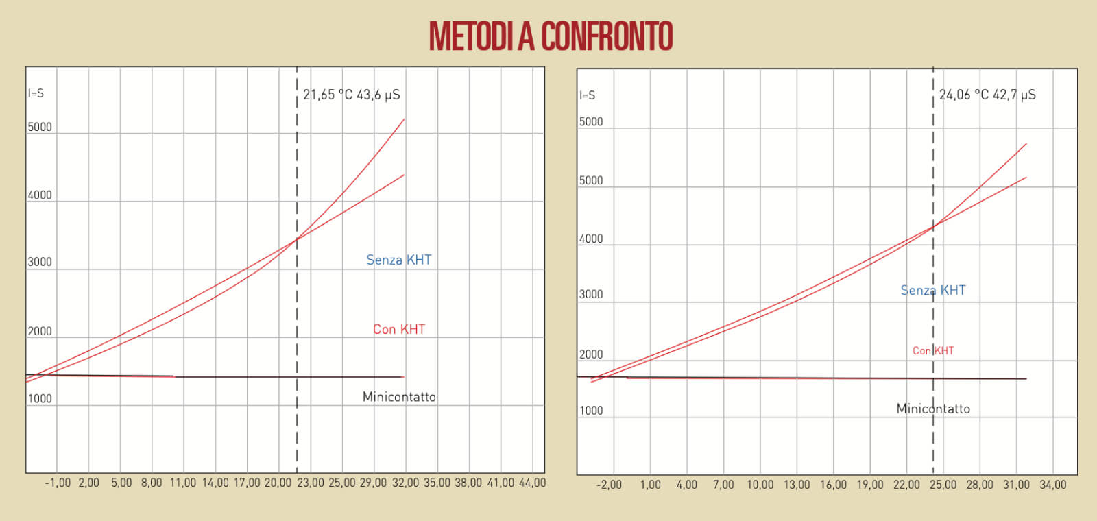 enolab stabile e integro metodi a confronto
